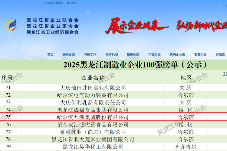 喜報(bào)！九洲集團(tuán)連續(xù)七年躋身龍江雙百強(qiáng) 以穩(wěn)健發(fā)展續(xù)寫榮譽(yù)篇章